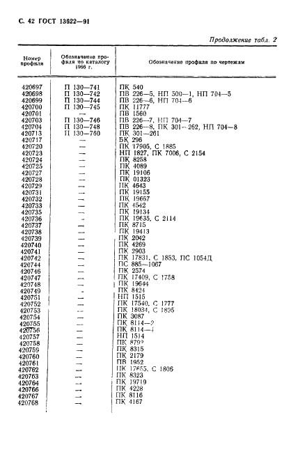 ГОСТ 13622-91