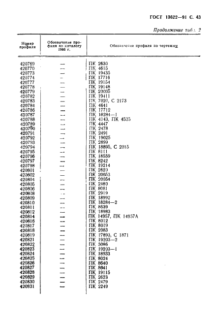 ГОСТ 13622-91