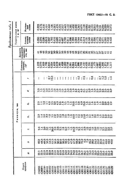 ГОСТ 13622-91