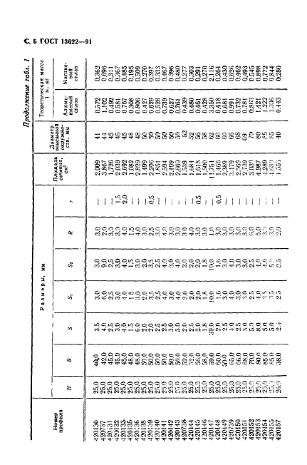 ГОСТ 13622-91