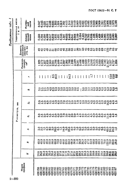 ГОСТ 13622-91