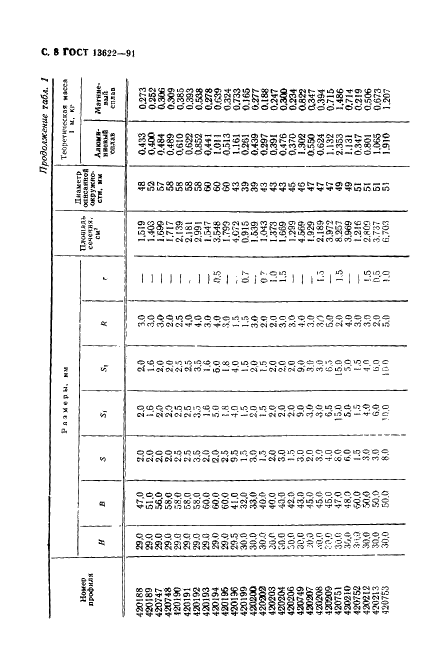 ГОСТ 13622-91