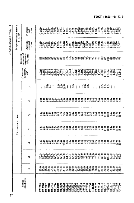 ГОСТ 13622-91