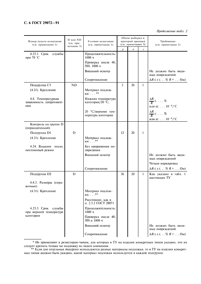 ГОСТ 29072-91