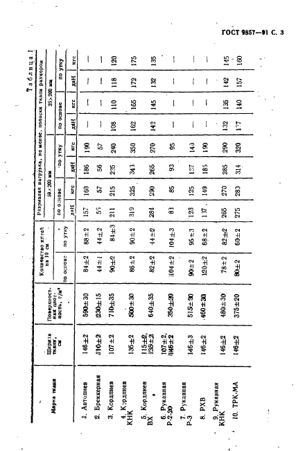 ГОСТ 9857-91