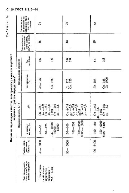 ГОСТ 11515-91