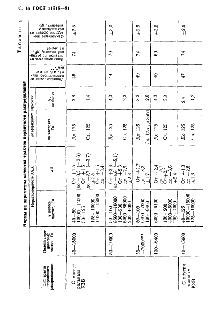 ГОСТ 11515-91