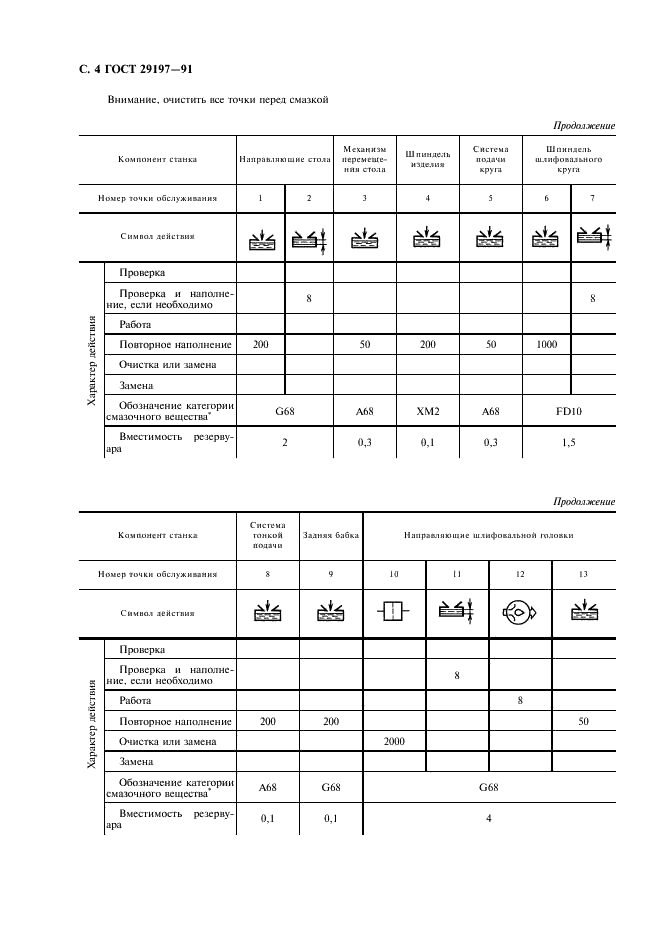 ГОСТ 29197-91