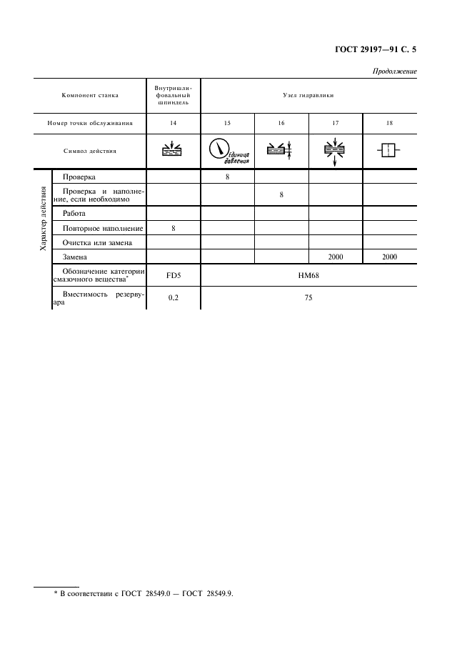 ГОСТ 29197-91