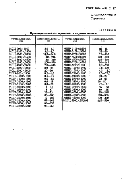 ГОСТ 10141-91