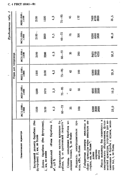 ГОСТ 10141-91