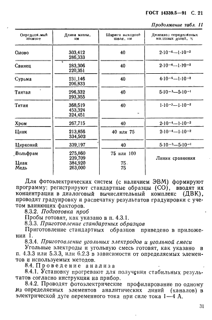 ГОСТ 14339.5-91
