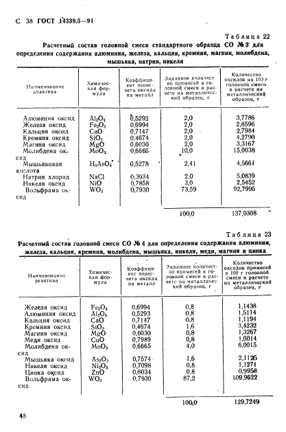 ГОСТ 14339.5-91