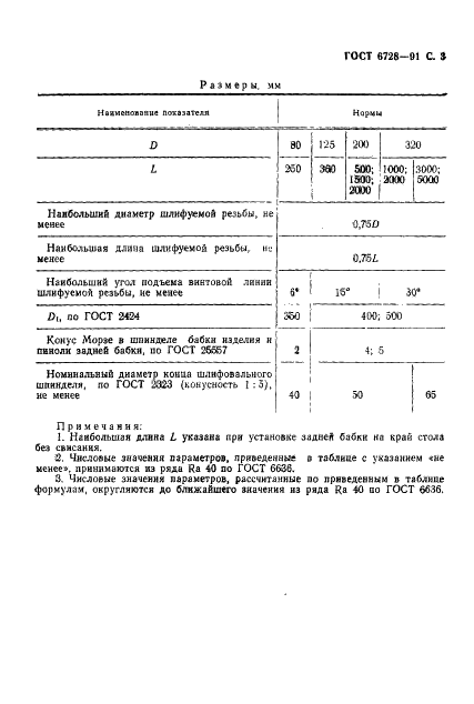 ГОСТ 6728-91