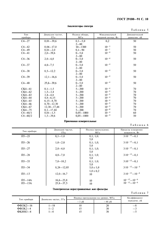 ГОСТ 29180-91