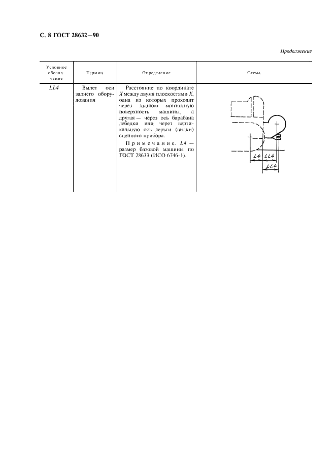 ГОСТ 28632-90