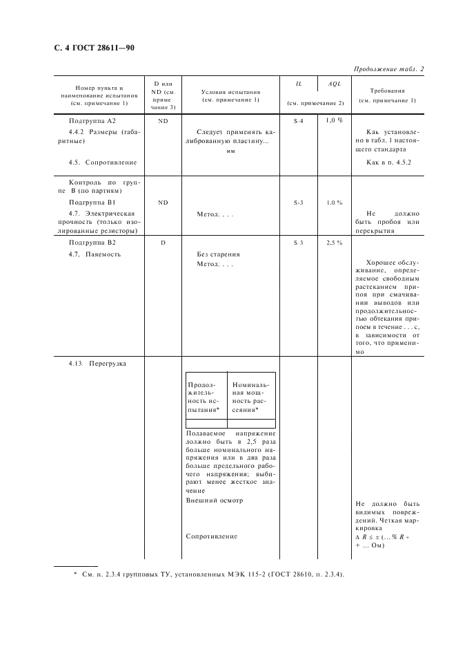 ГОСТ 28611-90