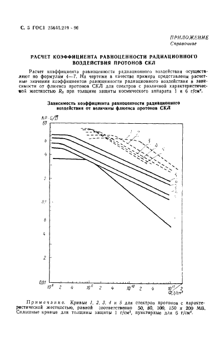 ГОСТ 25645.219-90