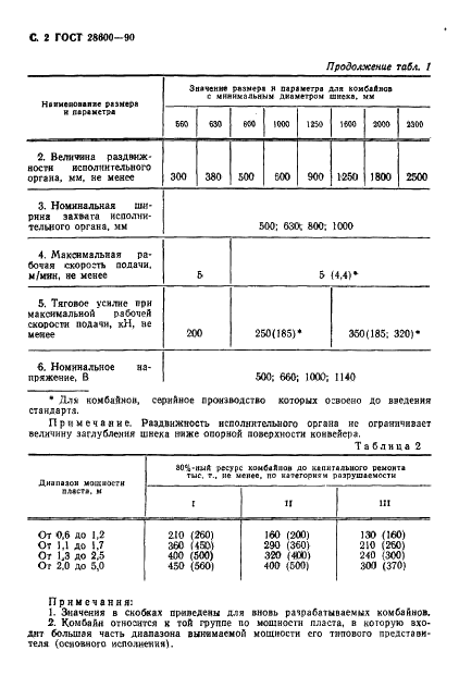 ГОСТ 28600-90