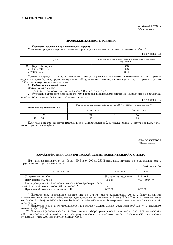 ГОСТ 28711-90