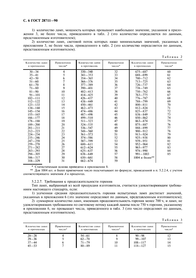 ГОСТ 28711-90