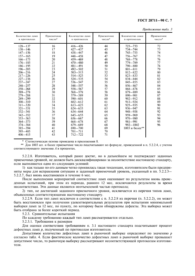 ГОСТ 28711-90