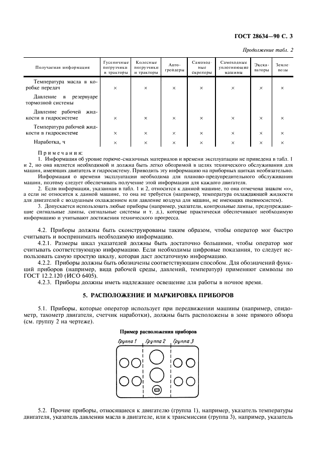 ГОСТ 28634-90