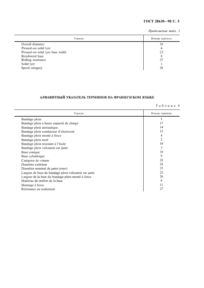 ГОСТ 28630-90