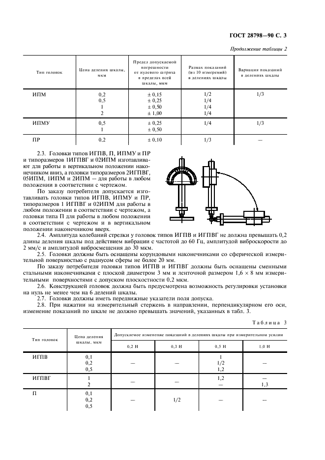 ГОСТ 28798-90