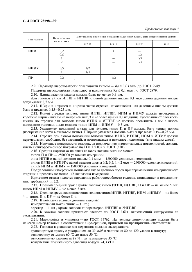 ГОСТ 28798-90