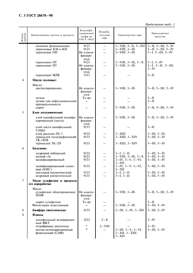 ГОСТ 28670-90