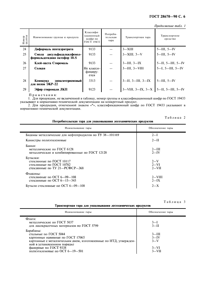 ГОСТ 28670-90