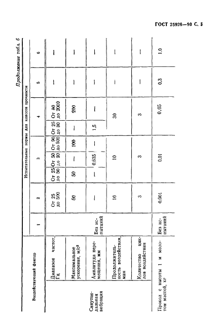 ГОСТ 25926-90