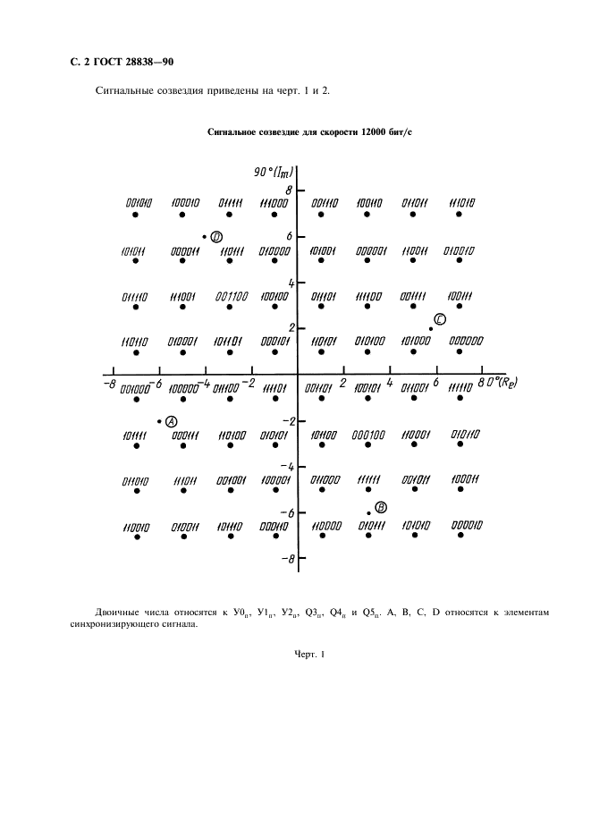 ГОСТ 28838-90