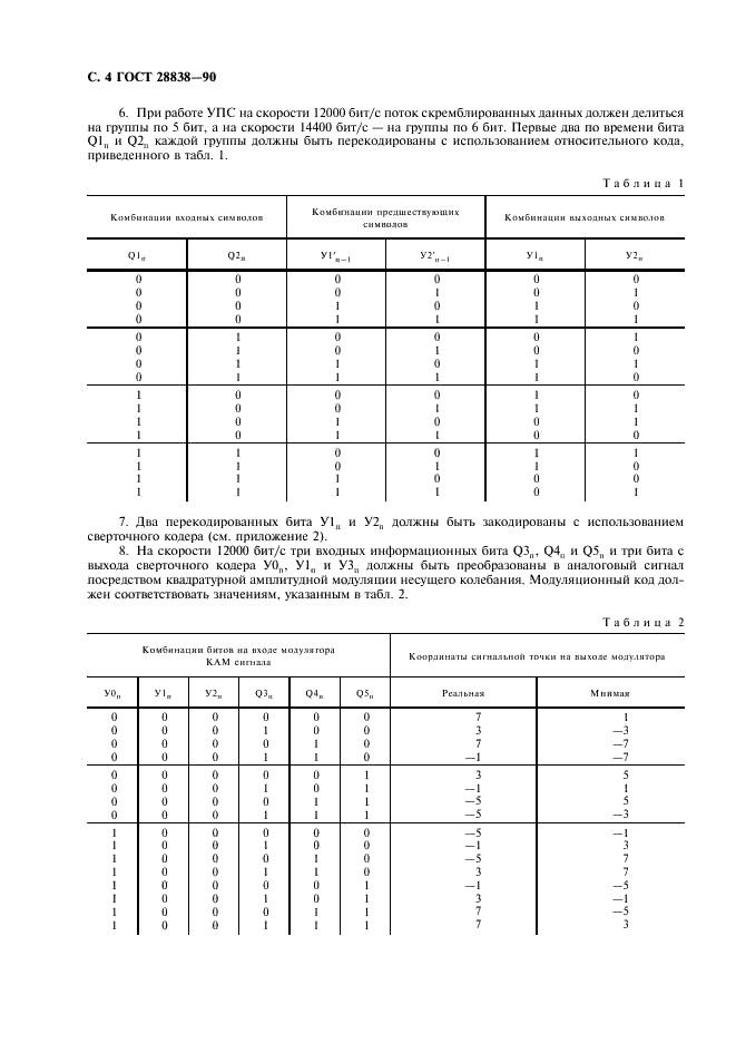 ГОСТ 28838-90