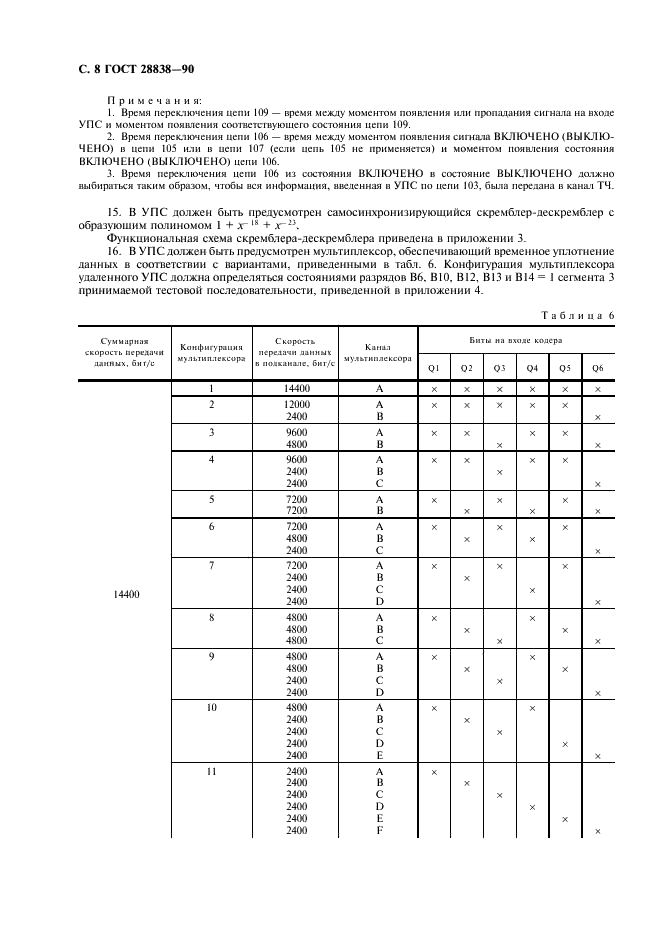 ГОСТ 28838-90