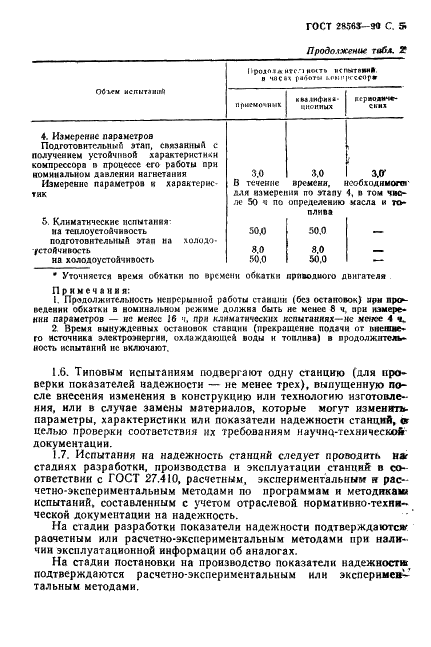 ГОСТ 28563-90