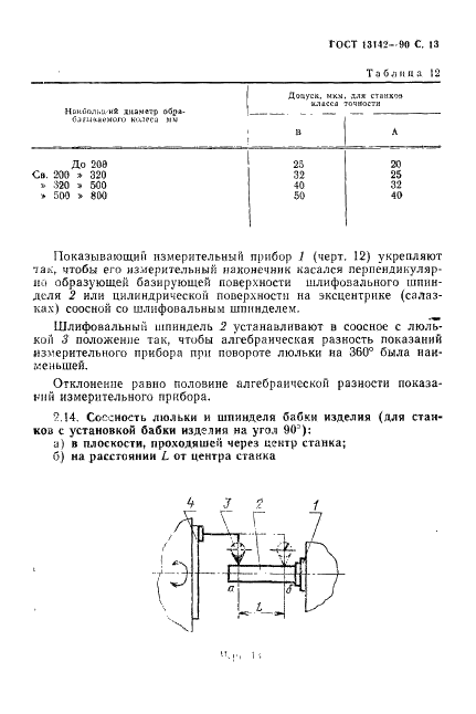 ГОСТ 13142-90