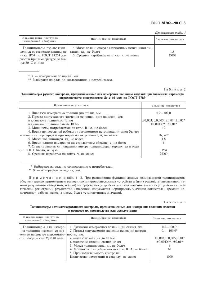 ГОСТ 28702-90