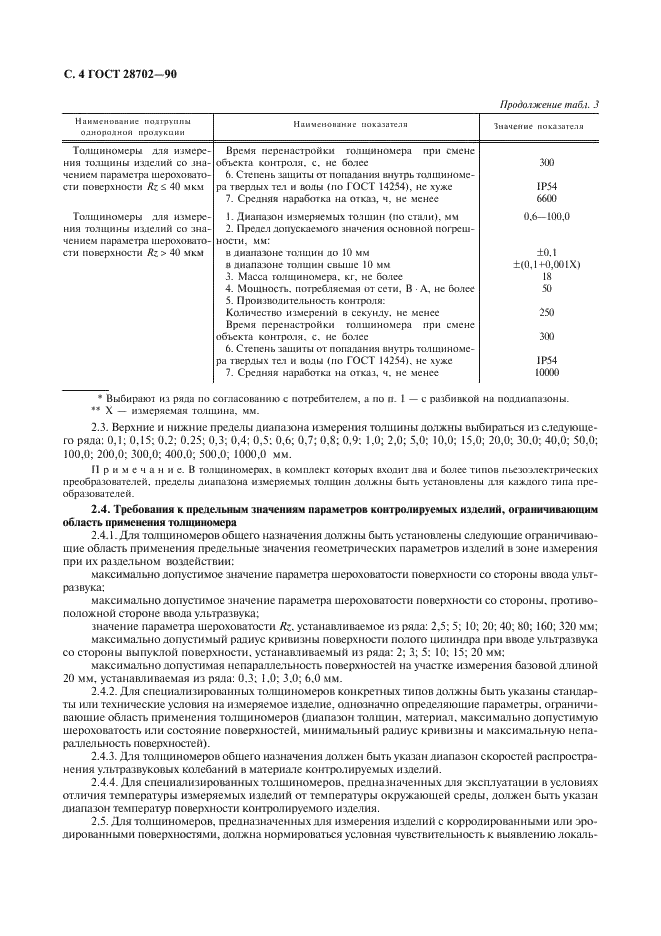 ГОСТ 28702-90