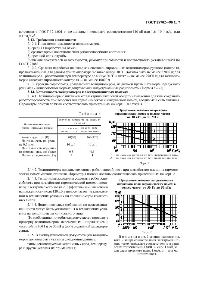 ГОСТ 28702-90