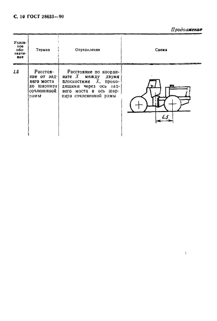 ГОСТ 28633-90