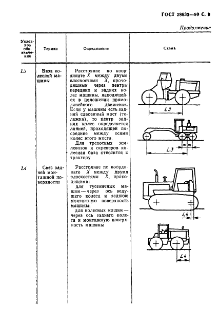 ГОСТ 28633-90