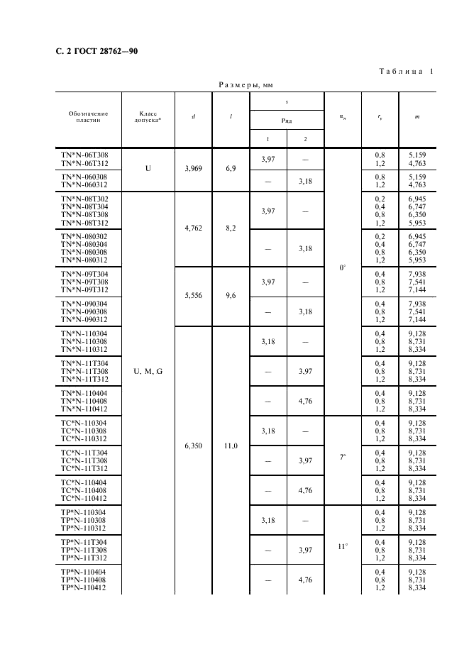 ГОСТ 28762-90