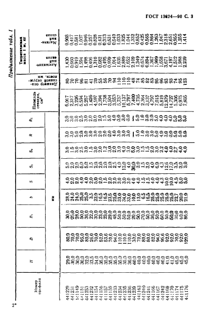 ГОСТ 13624-90