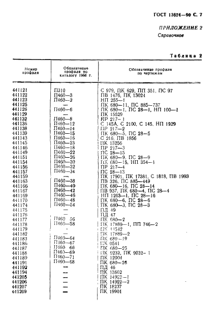 ГОСТ 13624-90