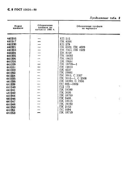 ГОСТ 13624-90