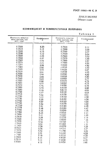 ГОСТ 11065-90