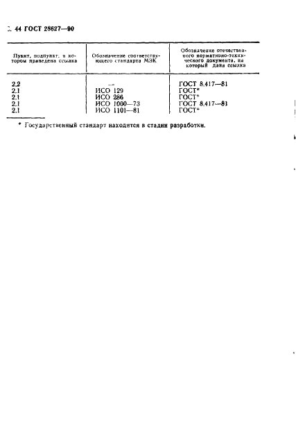 ГОСТ 28627-90
