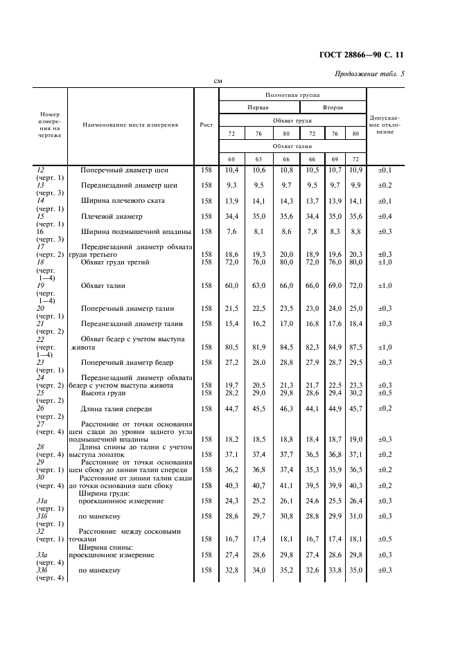 ГОСТ 28866-90